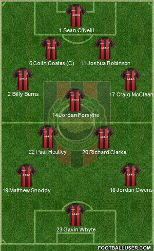 IF Brommapojkarna Formation 2016