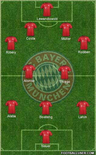 FC Bayern München Formation 2016