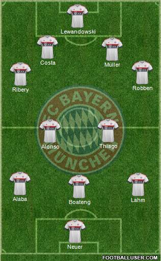 FC Bayern München Formation 2016