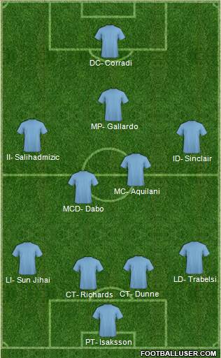 Manchester City Formation 2016
