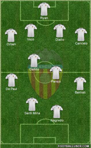 Valencia C.F., S.A.D. Formation 2016