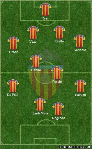 Valencia C.F., S.A.D. Formation 2016