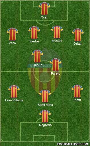 Valencia C.F., S.A.D. Formation 2016