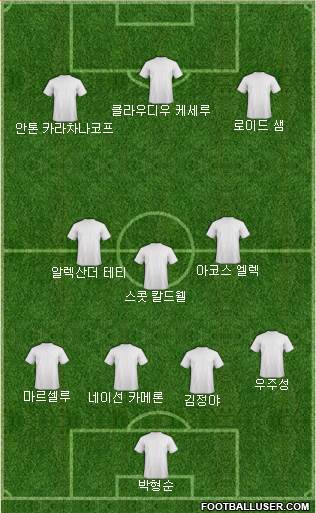 Dream Team Formation 2016