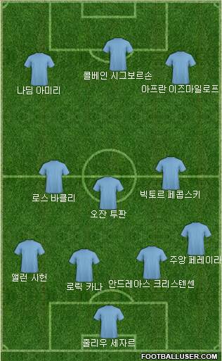 Dream Team Formation 2016