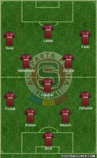 Sparta Prague Formation 2016