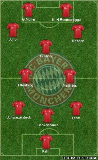 FC Bayern München Formation 2016