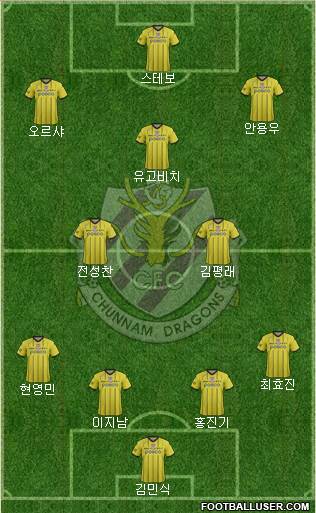 Chunnam Dragons Formation 2016