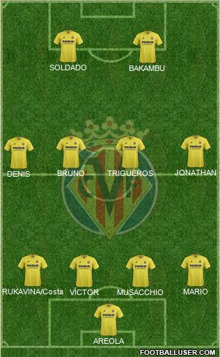 Villarreal C.F., S.A.D. Formation 2016