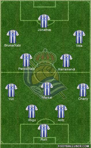 Real Sociedad S.A.D. Formation 2016