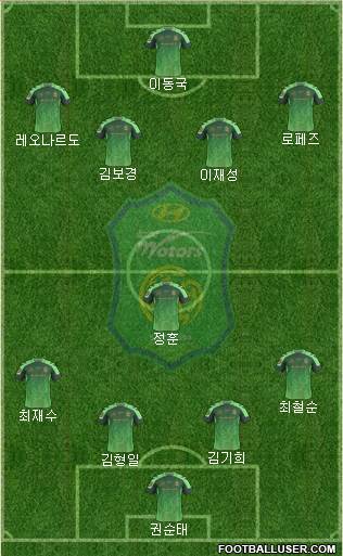 Jeonbuk Hyundai Motors Formation 2016
