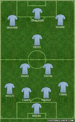 Manchester City Formation 2016