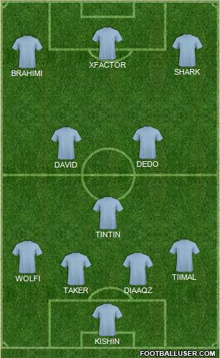 Manchester City Formation 2016