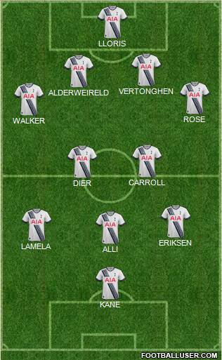Tottenham Hotspur Formation 2016