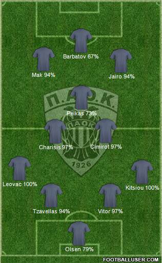 AS PAOK Salonika Formation 2016