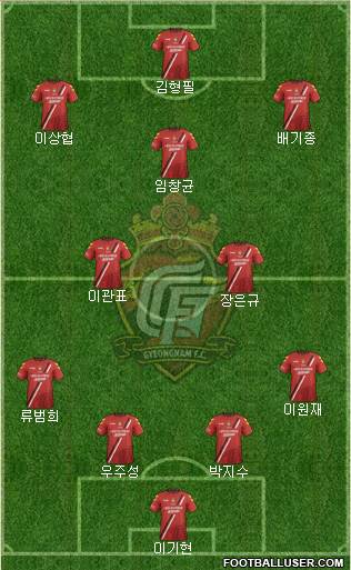 Gyeongnam FC Formation 2016