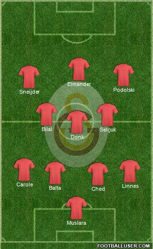 Galatasaray SK Formation 2016