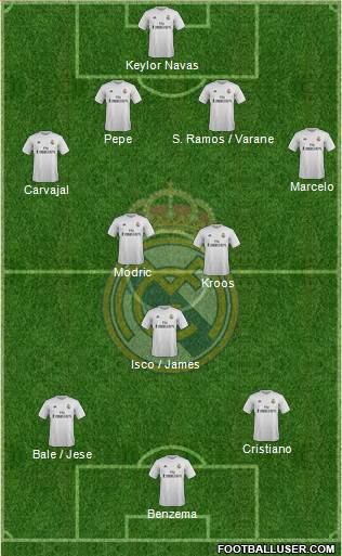 Real Madrid C.F. Formation 2016