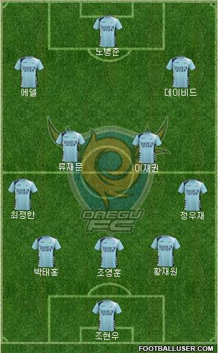 Daegu FC Formation 2016