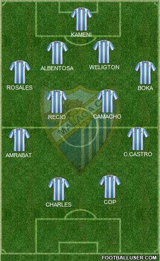 Málaga C.F., S.A.D. Formation 2016