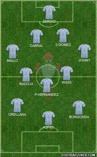 R.C. Celta S.A.D. B Formation 2016