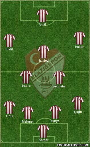 Elazigspor Formation 2016