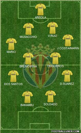 Villarreal C.F., S.A.D. Formation 2016