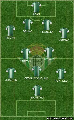 Real Betis B., S.A.D. Formation 2016