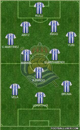 Real Sociedad S.A.D. Formation 2016