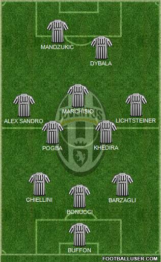 Juventus Formation 2016
