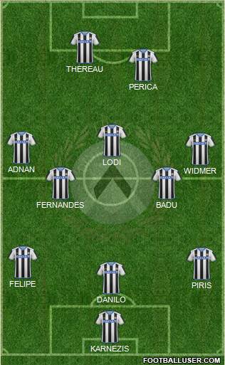 Udinese Formation 2016