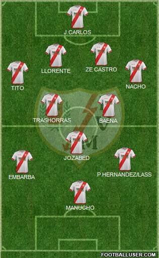 Rayo Vallecano de Madrid S.A.D. Formation 2016