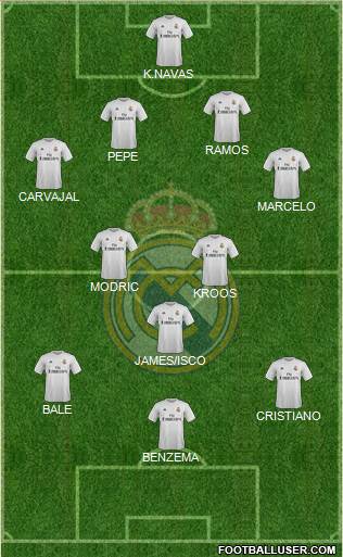 Real Madrid C.F. Formation 2016