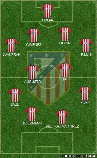 C. Atlético Madrid S.A.D. Formation 2016