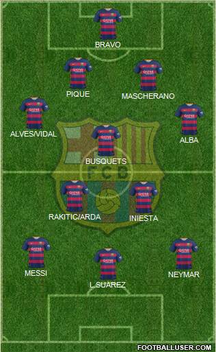 F.C. Barcelona Formation 2016
