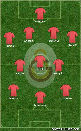 Galatasaray SK Formation 2016