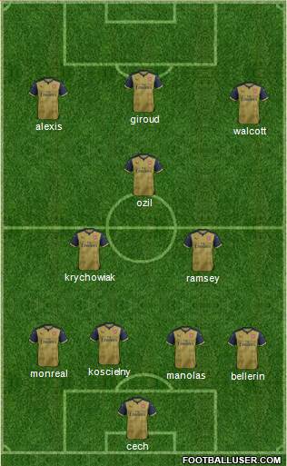 Arsenal Formation 2016