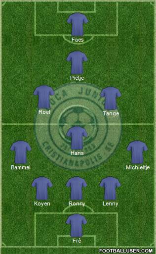 S Boca Júnior de FC Formation 2016