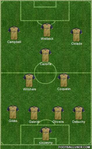 Arsenal Formation 2016