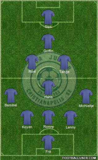 S Boca Júnior de FC Formation 2016