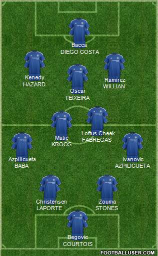 Chelsea Formation 2016