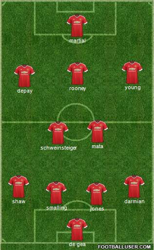 Manchester United Formation 2016