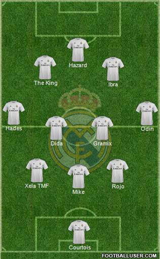Real Madrid C.F. Formation 2016