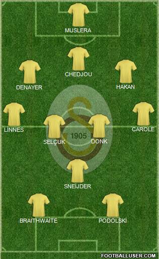 Galatasaray SK Formation 2016