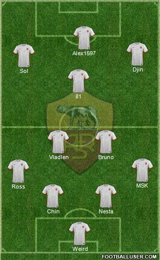AS Roma Formation 2016
