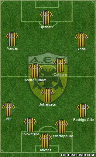 AEK Athens Formation 2016