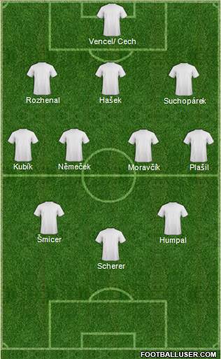 Dream Team Formation 2016