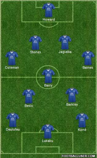 Everton Formation 2016