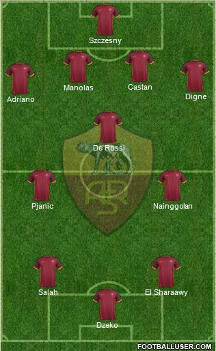 AS Roma Formation 2016