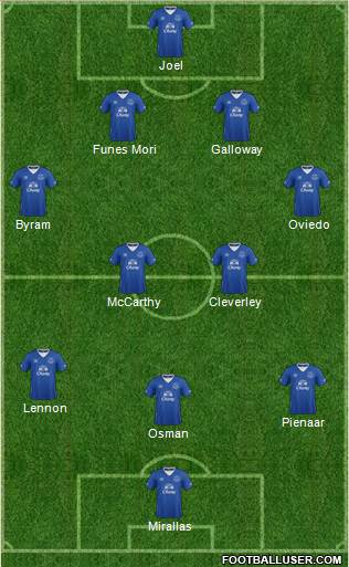 Everton Formation 2016
